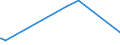 KN 61169300 /Exporte /Einheit = Preise (Euro/Bes. Maßeinheiten) /Partnerland: Burundi /Meldeland: Europäische Union /61169300:Handschuhe aus Gewirken Oder Gestricken aus Synthetischen Chemiefasern (Ausg. mit Kunststoff Oder Kautschuk Getraenkt, Bestrichen Oder Ueberzogen, Sowie Handschuhe Fuer Kleinkinder)