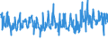 KN 61171000 /Exporte /Einheit = Preise (Euro/Tonne) /Partnerland: Niederlande /Meldeland: Eur27_2020 /61171000:Schals, Umschlagtücher, Halstücher, Kragenschoner, Kopftücher, Schleier und ähnl. Waren, aus Gewirken Oder Gestricken