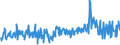 KN 61171000 /Exporte /Einheit = Preise (Euro/Tonne) /Partnerland: Deutschland /Meldeland: Eur27_2020 /61171000:Schals, Umschlagtücher, Halstücher, Kragenschoner, Kopftücher, Schleier und ähnl. Waren, aus Gewirken Oder Gestricken