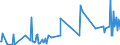 CN 61178010 /Exports /Unit = Prices (Euro/ton) /Partner: Uzbekistan /Reporter: Eur27_2020 /61178010:Made-up Clothing Accessories, Knitted or Crocheted, Elasticated or Rubberised, N.e.s.