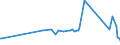 CN 61178010 /Exports /Unit = Prices (Euro/ton) /Partner: Congo (Dem. Rep.) /Reporter: Eur27_2020 /61178010:Made-up Clothing Accessories, Knitted or Crocheted, Elasticated or Rubberised, N.e.s.
