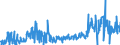 KN 61178080 /Exporte /Einheit = Preise (Euro/Tonne) /Partnerland: Irland /Meldeland: Eur27_2020 /61178080:Krawatten, Schleifen [z.b. Querbinder], Krawattenschals und Anderes Bekleidungszubehör, Konfektioniert, aus Gewirken Oder Gestricken, A.n.g. (Ausg. aus Gummielastischen Oder Kautschutierten Geweben; Schals, Umschlagtücher, Halstücher, Kragenschoner, Kopftücher, Schleier und ähnl. Waren)