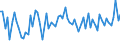 KN 61178080 /Exporte /Einheit = Preise (Euro/Tonne) /Partnerland: Ver.koenigreich(Nordirland) /Meldeland: Eur27_2020 /61178080:Krawatten, Schleifen [z.b. Querbinder], Krawattenschals und Anderes BekleidungszubehÃ¶r, Konfektioniert, aus Gewirken Oder Gestricken, A.n.g. (Ausg. aus Gummielastischen Oder Kautschutierten Geweben; Schals, UmschlagtÃ¼cher, HalstÃ¼cher, Kragenschoner, KopftÃ¼cher, Schleier und Ã¤hnl. Waren)