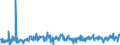 KN 61178080 /Exporte /Einheit = Preise (Euro/Tonne) /Partnerland: Schweden /Meldeland: Eur27_2020 /61178080:Krawatten, Schleifen [z.b. Querbinder], Krawattenschals und Anderes BekleidungszubehÃ¶r, Konfektioniert, aus Gewirken Oder Gestricken, A.n.g. (Ausg. aus Gummielastischen Oder Kautschutierten Geweben; Schals, UmschlagtÃ¼cher, HalstÃ¼cher, Kragenschoner, KopftÃ¼cher, Schleier und Ã¤hnl. Waren)