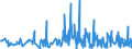KN 61178080 /Exporte /Einheit = Preise (Euro/Tonne) /Partnerland: Weissrussland /Meldeland: Eur27_2020 /61178080:Krawatten, Schleifen [z.b. Querbinder], Krawattenschals und Anderes BekleidungszubehÃ¶r, Konfektioniert, aus Gewirken Oder Gestricken, A.n.g. (Ausg. aus Gummielastischen Oder Kautschutierten Geweben; Schals, UmschlagtÃ¼cher, HalstÃ¼cher, Kragenschoner, KopftÃ¼cher, Schleier und Ã¤hnl. Waren)