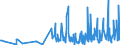KN 61178080 /Exporte /Einheit = Preise (Euro/Tonne) /Partnerland: Montenegro /Meldeland: Eur27_2020 /61178080:Krawatten, Schleifen [z.b. Querbinder], Krawattenschals und Anderes BekleidungszubehÃ¶r, Konfektioniert, aus Gewirken Oder Gestricken, A.n.g. (Ausg. aus Gummielastischen Oder Kautschutierten Geweben; Schals, UmschlagtÃ¼cher, HalstÃ¼cher, Kragenschoner, KopftÃ¼cher, Schleier und Ã¤hnl. Waren)