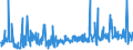 KN 61178080 /Exporte /Einheit = Preise (Euro/Tonne) /Partnerland: Serbien /Meldeland: Eur27_2020 /61178080:Krawatten, Schleifen [z.b. Querbinder], Krawattenschals und Anderes BekleidungszubehÃ¶r, Konfektioniert, aus Gewirken Oder Gestricken, A.n.g. (Ausg. aus Gummielastischen Oder Kautschutierten Geweben; Schals, UmschlagtÃ¼cher, HalstÃ¼cher, Kragenschoner, KopftÃ¼cher, Schleier und Ã¤hnl. Waren)