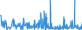 KN 61178080 /Exporte /Einheit = Preise (Euro/Tonne) /Partnerland: Marokko /Meldeland: Eur27_2020 /61178080:Krawatten, Schleifen [z.b. Querbinder], Krawattenschals und Anderes BekleidungszubehÃ¶r, Konfektioniert, aus Gewirken Oder Gestricken, A.n.g. (Ausg. aus Gummielastischen Oder Kautschutierten Geweben; Schals, UmschlagtÃ¼cher, HalstÃ¼cher, Kragenschoner, KopftÃ¼cher, Schleier und Ã¤hnl. Waren)