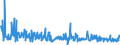 KN 61178080 /Exporte /Einheit = Preise (Euro/Tonne) /Partnerland: Tunesien /Meldeland: Eur27_2020 /61178080:Krawatten, Schleifen [z.b. Querbinder], Krawattenschals und Anderes BekleidungszubehÃ¶r, Konfektioniert, aus Gewirken Oder Gestricken, A.n.g. (Ausg. aus Gummielastischen Oder Kautschutierten Geweben; Schals, UmschlagtÃ¼cher, HalstÃ¼cher, Kragenschoner, KopftÃ¼cher, Schleier und Ã¤hnl. Waren)