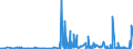 KN 61178080 /Exporte /Einheit = Preise (Euro/Tonne) /Partnerland: Aegypten /Meldeland: Eur27_2020 /61178080:Krawatten, Schleifen [z.b. Querbinder], Krawattenschals und Anderes BekleidungszubehÃ¶r, Konfektioniert, aus Gewirken Oder Gestricken, A.n.g. (Ausg. aus Gummielastischen Oder Kautschutierten Geweben; Schals, UmschlagtÃ¼cher, HalstÃ¼cher, Kragenschoner, KopftÃ¼cher, Schleier und Ã¤hnl. Waren)