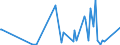 KN 61178080 /Exporte /Einheit = Preise (Euro/Tonne) /Partnerland: Mauretanien /Meldeland: Eur27_2020 /61178080:Krawatten, Schleifen [z.b. Querbinder], Krawattenschals und Anderes BekleidungszubehÃ¶r, Konfektioniert, aus Gewirken Oder Gestricken, A.n.g. (Ausg. aus Gummielastischen Oder Kautschutierten Geweben; Schals, UmschlagtÃ¼cher, HalstÃ¼cher, Kragenschoner, KopftÃ¼cher, Schleier und Ã¤hnl. Waren)