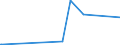 KN 61178080 /Exporte /Einheit = Preise (Euro/Tonne) /Partnerland: Niger /Meldeland: Eur27_2020 /61178080:Krawatten, Schleifen [z.b. Querbinder], Krawattenschals und Anderes BekleidungszubehÃ¶r, Konfektioniert, aus Gewirken Oder Gestricken, A.n.g. (Ausg. aus Gummielastischen Oder Kautschutierten Geweben; Schals, UmschlagtÃ¼cher, HalstÃ¼cher, Kragenschoner, KopftÃ¼cher, Schleier und Ã¤hnl. Waren)