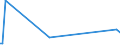 KN 61178080 /Exporte /Einheit = Preise (Euro/Tonne) /Partnerland: Guinea-biss. /Meldeland: Eur27_2020 /61178080:Krawatten, Schleifen [z.b. Querbinder], Krawattenschals und Anderes BekleidungszubehÃ¶r, Konfektioniert, aus Gewirken Oder Gestricken, A.n.g. (Ausg. aus Gummielastischen Oder Kautschutierten Geweben; Schals, UmschlagtÃ¼cher, HalstÃ¼cher, Kragenschoner, KopftÃ¼cher, Schleier und Ã¤hnl. Waren)