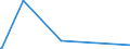 KN 61178080 /Exporte /Einheit = Preise (Euro/Tonne) /Partnerland: Guinea /Meldeland: Eur27_2020 /61178080:Krawatten, Schleifen [z.b. Querbinder], Krawattenschals und Anderes BekleidungszubehÃ¶r, Konfektioniert, aus Gewirken Oder Gestricken, A.n.g. (Ausg. aus Gummielastischen Oder Kautschutierten Geweben; Schals, UmschlagtÃ¼cher, HalstÃ¼cher, Kragenschoner, KopftÃ¼cher, Schleier und Ã¤hnl. Waren)