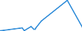 KN 61178080 /Exporte /Einheit = Preise (Euro/Tonne) /Partnerland: Togo /Meldeland: Eur27_2020 /61178080:Krawatten, Schleifen [z.b. Querbinder], Krawattenschals und Anderes BekleidungszubehÃ¶r, Konfektioniert, aus Gewirken Oder Gestricken, A.n.g. (Ausg. aus Gummielastischen Oder Kautschutierten Geweben; Schals, UmschlagtÃ¼cher, HalstÃ¼cher, Kragenschoner, KopftÃ¼cher, Schleier und Ã¤hnl. Waren)
