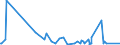 KN 61178080 /Exporte /Einheit = Preise (Euro/Tonne) /Partnerland: Kongo /Meldeland: Eur27_2020 /61178080:Krawatten, Schleifen [z.b. Querbinder], Krawattenschals und Anderes BekleidungszubehÃ¶r, Konfektioniert, aus Gewirken Oder Gestricken, A.n.g. (Ausg. aus Gummielastischen Oder Kautschutierten Geweben; Schals, UmschlagtÃ¼cher, HalstÃ¼cher, Kragenschoner, KopftÃ¼cher, Schleier und Ã¤hnl. Waren)