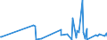 KN 61178080 /Exporte /Einheit = Preise (Euro/Tonne) /Partnerland: Dem. Rep. Kongo /Meldeland: Eur27_2020 /61178080:Krawatten, Schleifen [z.b. Querbinder], Krawattenschals und Anderes BekleidungszubehÃ¶r, Konfektioniert, aus Gewirken Oder Gestricken, A.n.g. (Ausg. aus Gummielastischen Oder Kautschutierten Geweben; Schals, UmschlagtÃ¼cher, HalstÃ¼cher, Kragenschoner, KopftÃ¼cher, Schleier und Ã¤hnl. Waren)