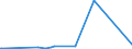 KN 61178080 /Exporte /Einheit = Preise (Euro/Tonne) /Partnerland: Aethiopien /Meldeland: Europäische Union /61178080:Krawatten, Schleifen [z.b. Querbinder], Krawattenschals und Anderes BekleidungszubehÃ¶r, Konfektioniert, aus Gewirken Oder Gestricken, A.n.g. (Ausg. aus Gummielastischen Oder Kautschutierten Geweben; Schals, UmschlagtÃ¼cher, HalstÃ¼cher, Kragenschoner, KopftÃ¼cher, Schleier und Ã¤hnl. Waren)