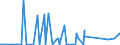 KN 61178080 /Exporte /Einheit = Preise (Euro/Tonne) /Partnerland: Tansania /Meldeland: Eur27_2020 /61178080:Krawatten, Schleifen [z.b. Querbinder], Krawattenschals und Anderes BekleidungszubehÃ¶r, Konfektioniert, aus Gewirken Oder Gestricken, A.n.g. (Ausg. aus Gummielastischen Oder Kautschutierten Geweben; Schals, UmschlagtÃ¼cher, HalstÃ¼cher, Kragenschoner, KopftÃ¼cher, Schleier und Ã¤hnl. Waren)