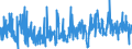 KN 61179000 /Exporte /Einheit = Preise (Euro/Tonne) /Partnerland: Frankreich /Meldeland: Eur27_2020 /61179000:Teile von Kleidung Oder von Bekleidungszubehör, aus Gewirken Oder Gestricken, A.n.g.