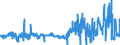 KN 61179000 /Exporte /Einheit = Preise (Euro/Tonne) /Partnerland: Portugal /Meldeland: Eur27_2020 /61179000:Teile von Kleidung Oder von BekleidungszubehÃ¶r, aus Gewirken Oder Gestricken, A.n.g.