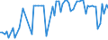 KN 61179000 /Exporte /Einheit = Preise (Euro/Tonne) /Partnerland: Ver.koenigreich(Nordirland) /Meldeland: Eur27_2020 /61179000:Teile von Kleidung Oder von BekleidungszubehÃ¶r, aus Gewirken Oder Gestricken, A.n.g.