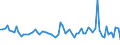 KN 61179000 /Exporte /Einheit = Preise (Euro/Tonne) /Partnerland: Ver.koenigreich(Ohne Nordirland) /Meldeland: Eur27_2020 /61179000:Teile von Kleidung Oder von BekleidungszubehÃ¶r, aus Gewirken Oder Gestricken, A.n.g.