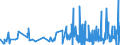 KN 61179000 /Exporte /Einheit = Preise (Euro/Tonne) /Partnerland: Luxemburg /Meldeland: Eur27_2020 /61179000:Teile von Kleidung Oder von BekleidungszubehÃ¶r, aus Gewirken Oder Gestricken, A.n.g.