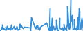 KN 61179000 /Exporte /Einheit = Preise (Euro/Tonne) /Partnerland: Island /Meldeland: Eur27_2020 /61179000:Teile von Kleidung Oder von BekleidungszubehÃ¶r, aus Gewirken Oder Gestricken, A.n.g.