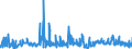 KN 61179000 /Exporte /Einheit = Preise (Euro/Tonne) /Partnerland: Schweden /Meldeland: Eur27_2020 /61179000:Teile von Kleidung Oder von BekleidungszubehÃ¶r, aus Gewirken Oder Gestricken, A.n.g.