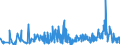KN 61179000 /Exporte /Einheit = Preise (Euro/Tonne) /Partnerland: Finnland /Meldeland: Eur27_2020 /61179000:Teile von Kleidung Oder von BekleidungszubehÃ¶r, aus Gewirken Oder Gestricken, A.n.g.