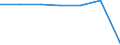 KN 61179000 /Exporte /Einheit = Preise (Euro/Tonne) /Partnerland: Schweiz /Meldeland: Eur27 /61179000:Teile von Kleidung Oder von BekleidungszubehÃ¶r, aus Gewirken Oder Gestricken, A.n.g.