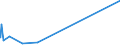 KN 61179000 /Exporte /Einheit = Preise (Euro/Tonne) /Partnerland: Liechtenstein /Meldeland: Eur27_2020 /61179000:Teile von Kleidung Oder von BekleidungszubehÃ¶r, aus Gewirken Oder Gestricken, A.n.g.