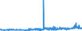 KN 61179000 /Exporte /Einheit = Preise (Euro/Tonne) /Partnerland: Schweiz /Meldeland: Eur27_2020 /61179000:Teile von Kleidung Oder von BekleidungszubehÃ¶r, aus Gewirken Oder Gestricken, A.n.g.