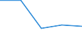 KN 61179000 /Exporte /Einheit = Preise (Euro/Tonne) /Partnerland: Jugoslawien /Meldeland: Eur27 /61179000:Teile von Kleidung Oder von BekleidungszubehÃ¶r, aus Gewirken Oder Gestricken, A.n.g.