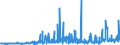 KN 61179000 /Exporte /Einheit = Preise (Euro/Tonne) /Partnerland: Tuerkei /Meldeland: Eur27_2020 /61179000:Teile von Kleidung Oder von BekleidungszubehÃ¶r, aus Gewirken Oder Gestricken, A.n.g.