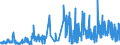 KN 61179000 /Exporte /Einheit = Preise (Euro/Tonne) /Partnerland: Estland /Meldeland: Eur27_2020 /61179000:Teile von Kleidung Oder von BekleidungszubehÃ¶r, aus Gewirken Oder Gestricken, A.n.g.