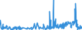 KN 61179000 /Exporte /Einheit = Preise (Euro/Tonne) /Partnerland: Lettland /Meldeland: Eur27_2020 /61179000:Teile von Kleidung Oder von BekleidungszubehÃ¶r, aus Gewirken Oder Gestricken, A.n.g.