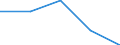 KN 61179000 /Exporte /Einheit = Preise (Euro/Tonne) /Partnerland: Sowjetunion /Meldeland: Eur27 /61179000:Teile von Kleidung Oder von BekleidungszubehÃ¶r, aus Gewirken Oder Gestricken, A.n.g.