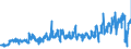 KN 61179000 /Exporte /Einheit = Preise (Euro/Tonne) /Partnerland: Rumaenien /Meldeland: Eur27_2020 /61179000:Teile von Kleidung Oder von BekleidungszubehÃ¶r, aus Gewirken Oder Gestricken, A.n.g.