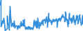 KN 61179000 /Exporte /Einheit = Preise (Euro/Tonne) /Partnerland: Albanien /Meldeland: Eur27_2020 /61179000:Teile von Kleidung Oder von BekleidungszubehÃ¶r, aus Gewirken Oder Gestricken, A.n.g.
