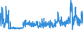 KN 61179000 /Exporte /Einheit = Preise (Euro/Tonne) /Partnerland: Ukraine /Meldeland: Eur27_2020 /61179000:Teile von Kleidung Oder von BekleidungszubehÃ¶r, aus Gewirken Oder Gestricken, A.n.g.