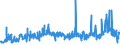 KN 61179000 /Exporte /Einheit = Preise (Euro/Tonne) /Partnerland: Weissrussland /Meldeland: Eur27_2020 /61179000:Teile von Kleidung Oder von BekleidungszubehÃ¶r, aus Gewirken Oder Gestricken, A.n.g.