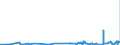KN 61179000 /Exporte /Einheit = Preise (Euro/Tonne) /Partnerland: Georgien /Meldeland: Eur27_2020 /61179000:Teile von Kleidung Oder von BekleidungszubehÃ¶r, aus Gewirken Oder Gestricken, A.n.g.