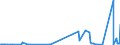 KN 61179000 /Exporte /Einheit = Preise (Euro/Tonne) /Partnerland: Aserbaidschan /Meldeland: Eur27_2020 /61179000:Teile von Kleidung Oder von BekleidungszubehÃ¶r, aus Gewirken Oder Gestricken, A.n.g.