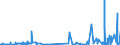 KN 61179000 /Exporte /Einheit = Preise (Euro/Tonne) /Partnerland: Kasachstan /Meldeland: Eur27_2020 /61179000:Teile von Kleidung Oder von BekleidungszubehÃ¶r, aus Gewirken Oder Gestricken, A.n.g.