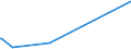 KN 61179000 /Exporte /Einheit = Preise (Euro/Tonne) /Partnerland: Turkmenistan /Meldeland: Europäische Union /61179000:Teile von Kleidung Oder von BekleidungszubehÃ¶r, aus Gewirken Oder Gestricken, A.n.g.