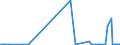 KN 61179000 /Exporte /Einheit = Preise (Euro/Tonne) /Partnerland: Usbekistan /Meldeland: Eur27_2020 /61179000:Teile von Kleidung Oder von BekleidungszubehÃ¶r, aus Gewirken Oder Gestricken, A.n.g.