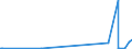 KN 61179000 /Exporte /Einheit = Preise (Euro/Tonne) /Partnerland: Kirgistan /Meldeland: Eur27_2020 /61179000:Teile von Kleidung Oder von BekleidungszubehÃ¶r, aus Gewirken Oder Gestricken, A.n.g.