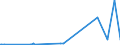 KN 61179000 /Exporte /Einheit = Preise (Euro/Tonne) /Partnerland: Montenegro /Meldeland: Eur27_2020 /61179000:Teile von Kleidung Oder von BekleidungszubehÃ¶r, aus Gewirken Oder Gestricken, A.n.g.